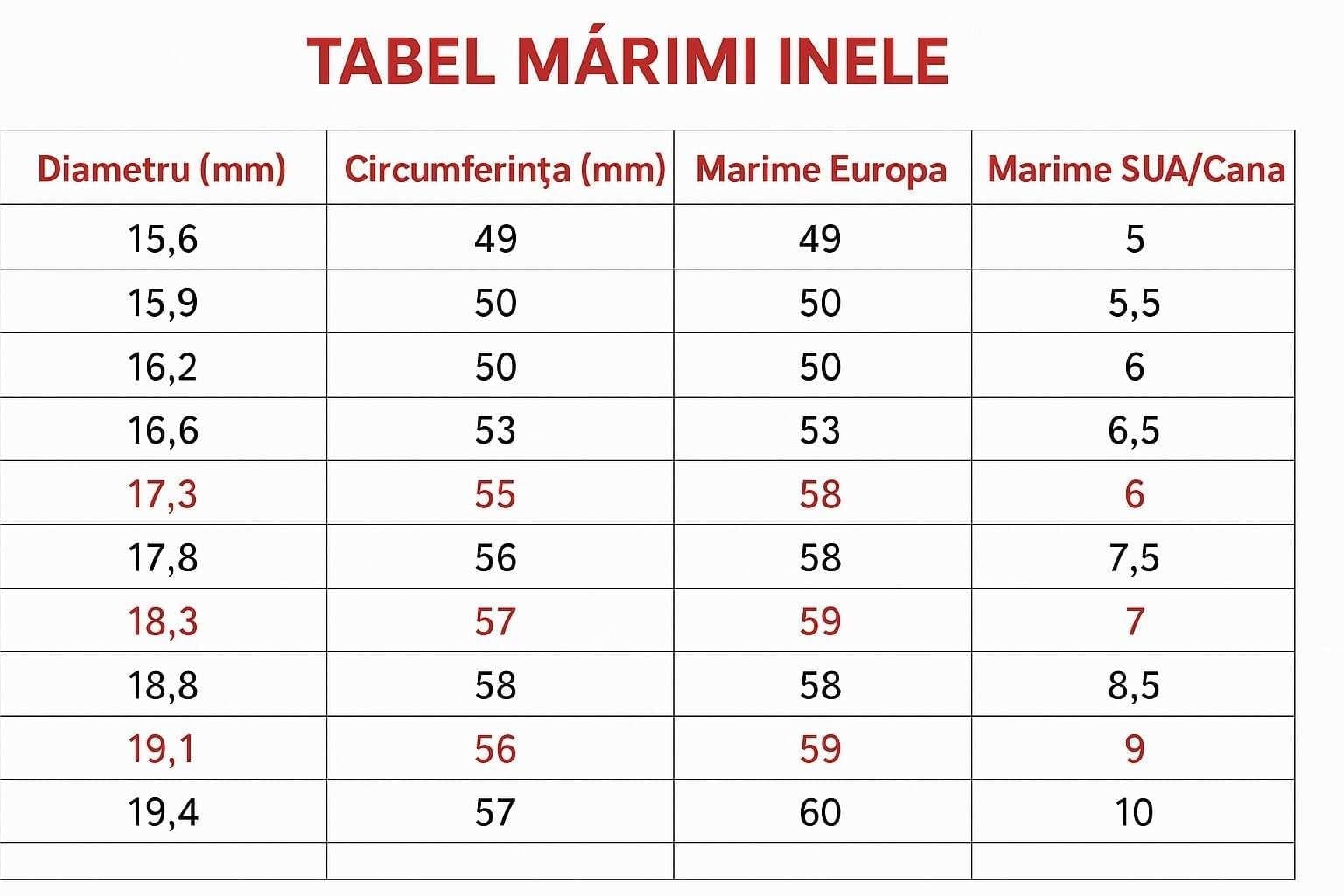 Tabel mărimi inele